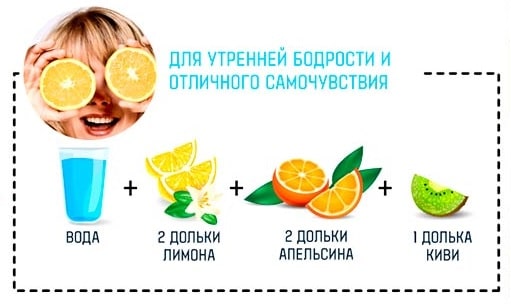 1 способ