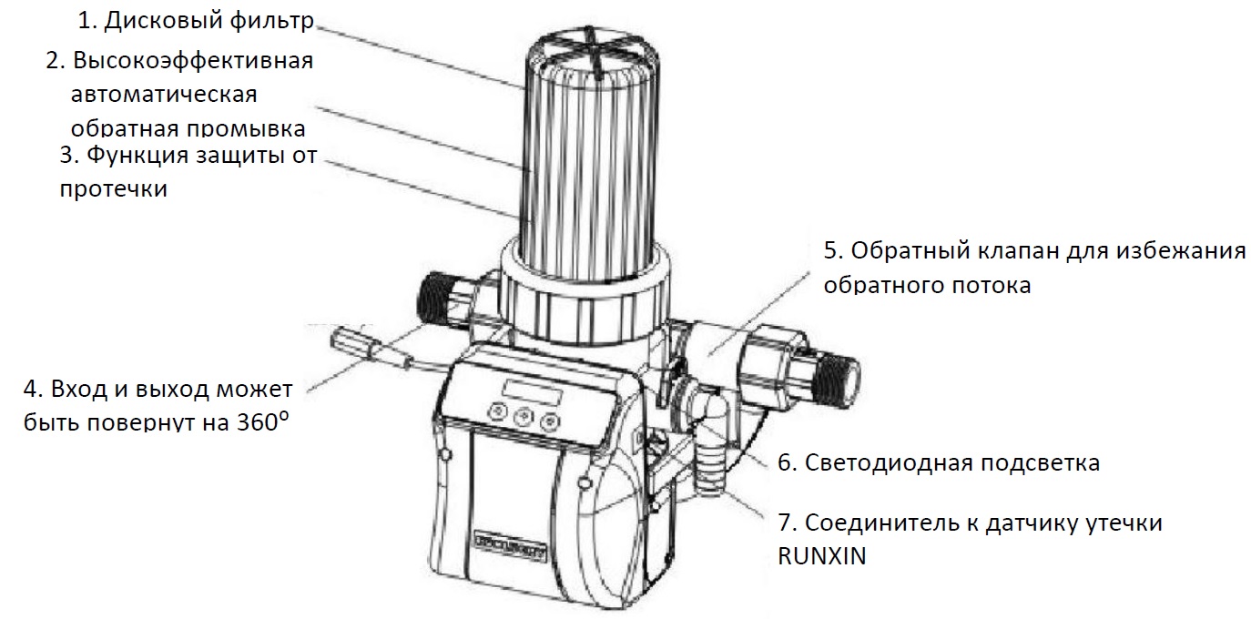 Runxin ФГО