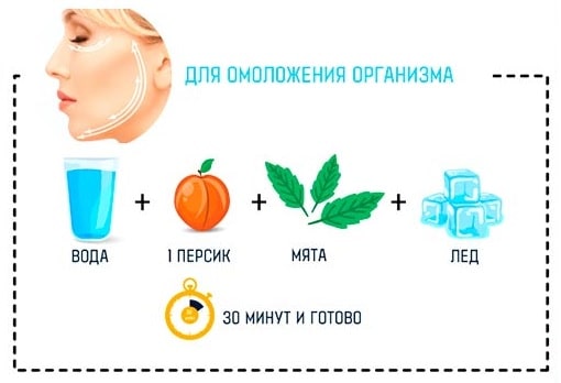 8 способ