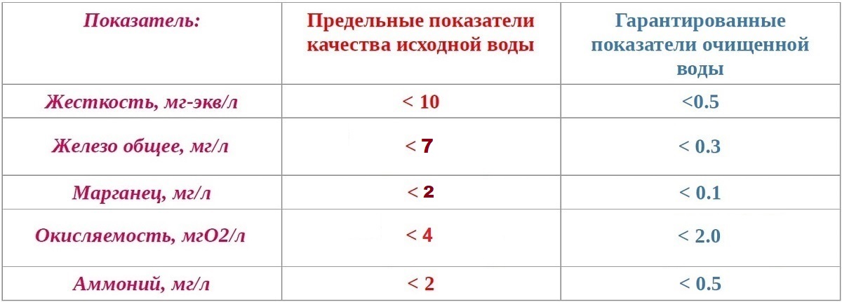 Таблица В