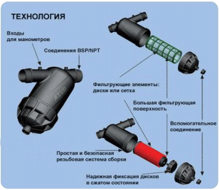 Фильтры грубой очистки дисковые «DF».
