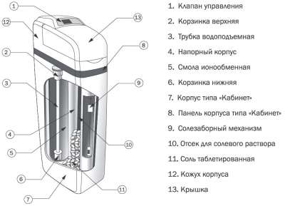 Кабинет в разрезе