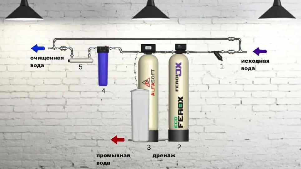 Бюджетная водоочистка
